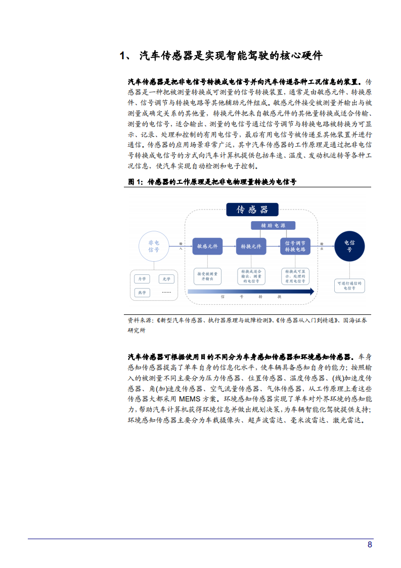 2022-2025年中国汽车传感器市场规模及产业链梳理分析报告.pdf 第5页