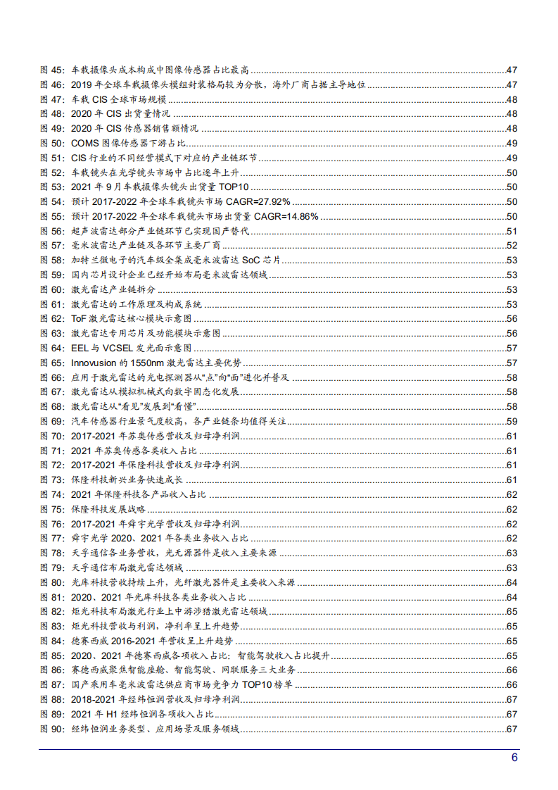 2022-2025年中国汽车传感器市场规模及产业链梳理分析报告.pdf 第3页