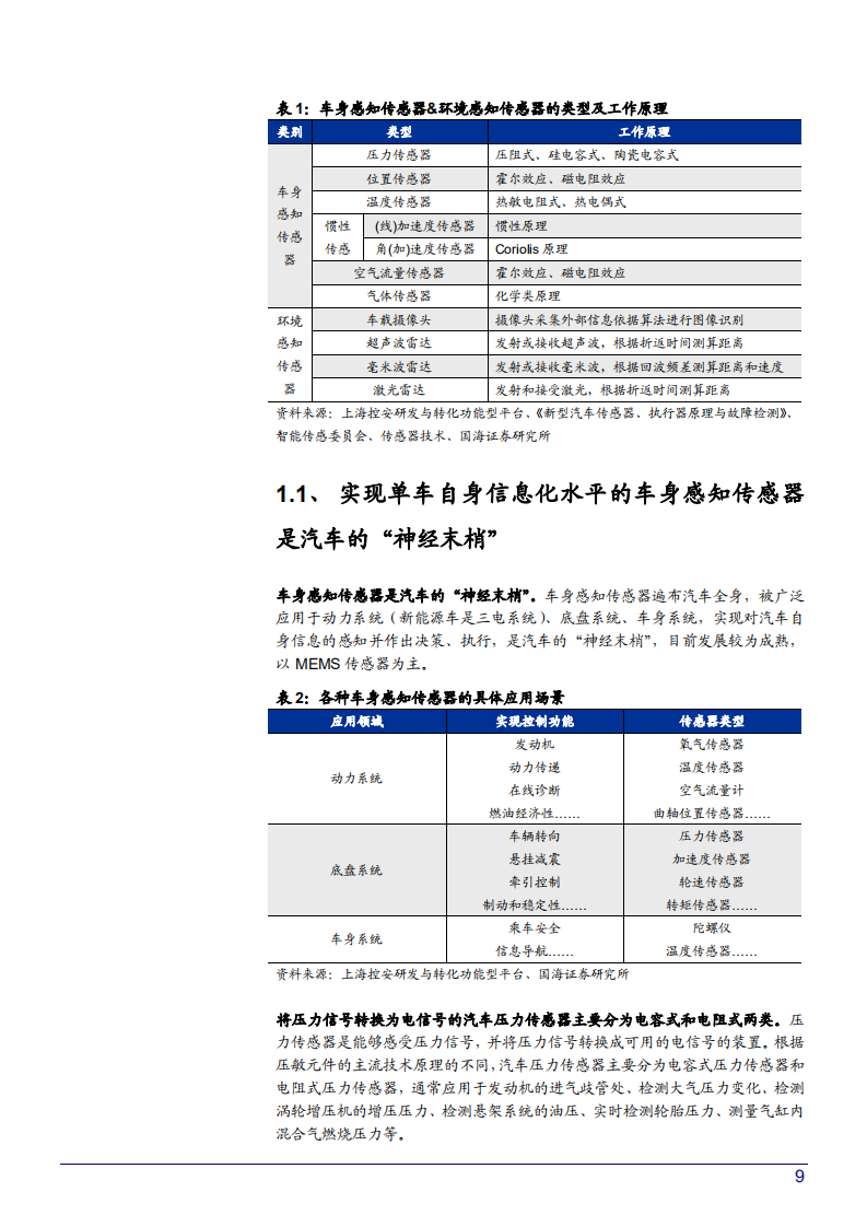 2022-2025年中国汽车传感器市场规模及产业链梳理分析报告.pdf 第6页