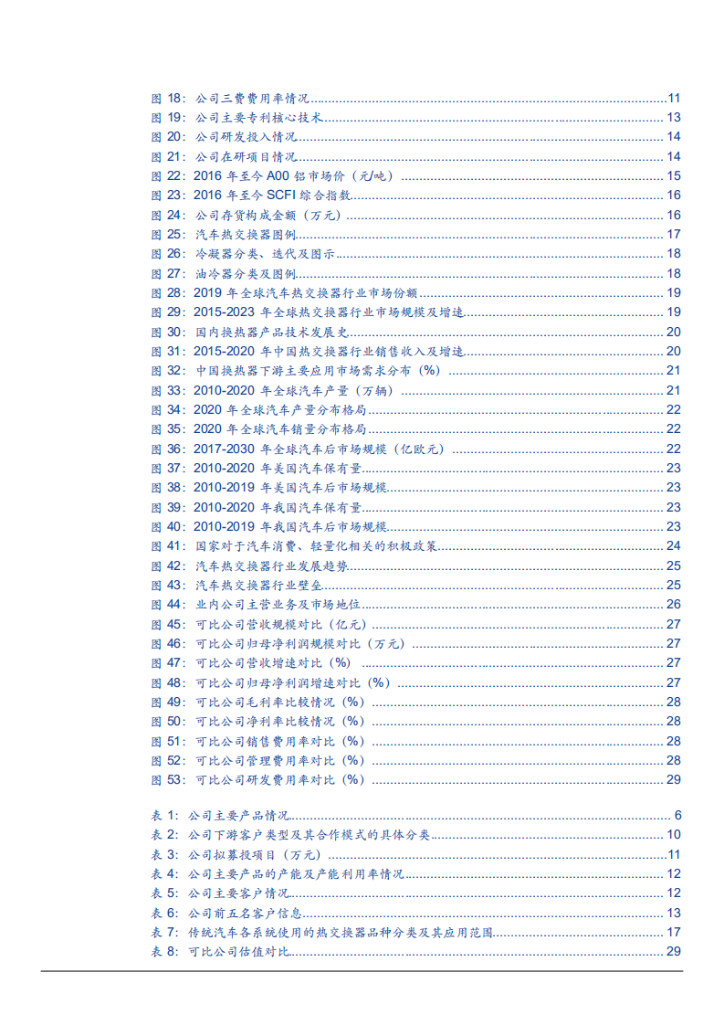 2022年邦德股份冷凝器商业模式及汽车后市场热交换器产业格局发展趋势研究报告.pdf 第2页