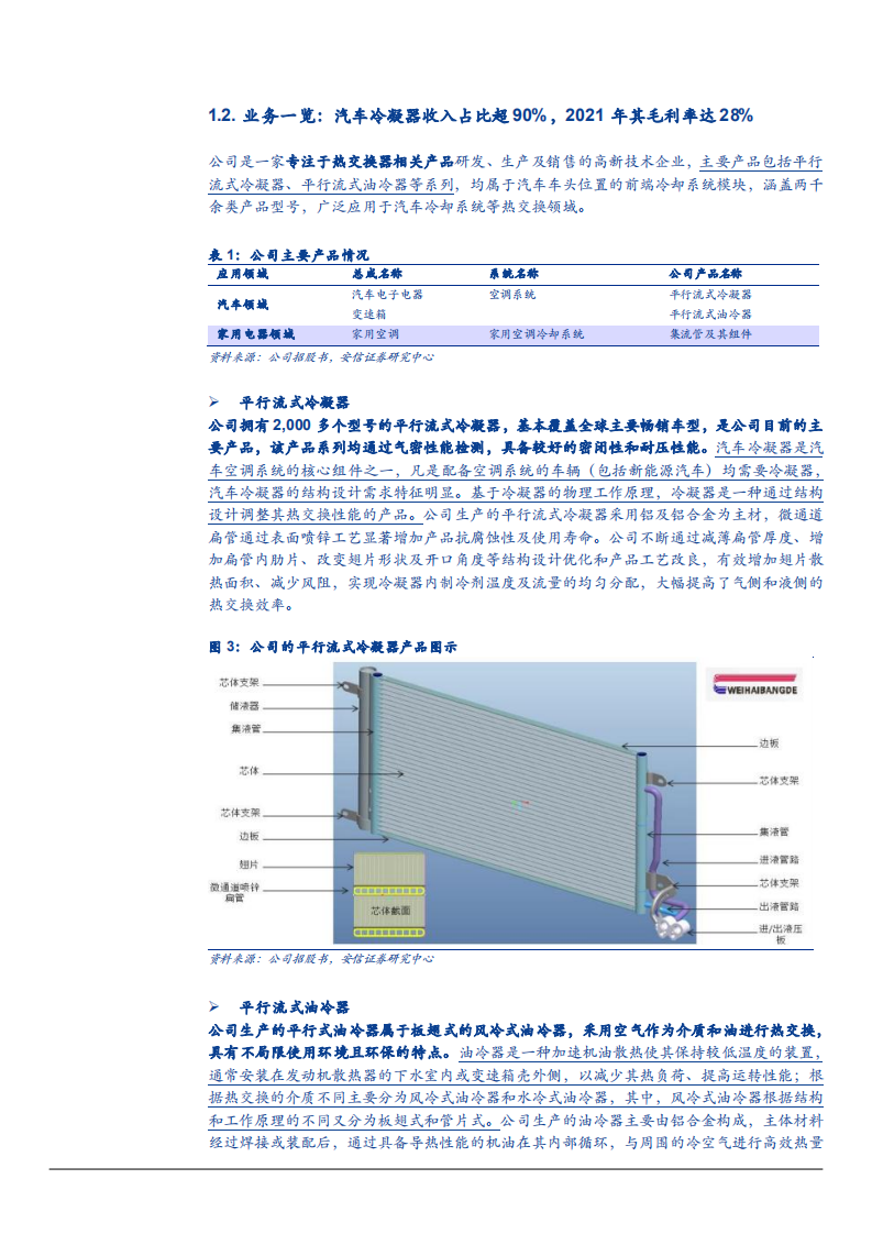 2022年邦德股份冷凝器商业模式及汽车后市场热交换器产业格局发展趋势研究报告.pdf 第4页