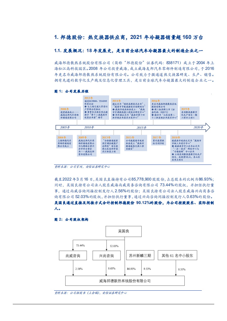 2022年邦德股份冷凝器商业模式及汽车后市场热交换器产业格局发展趋势研究报告.pdf 第3页