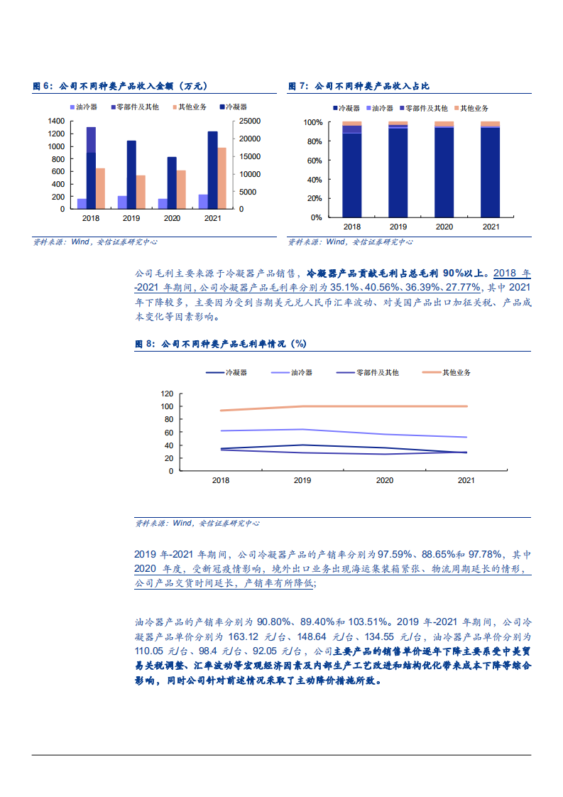 2022年邦德股份冷凝器商业模式及汽车后市场热交换器产业格局发展趋势研究报告.pdf 第6页