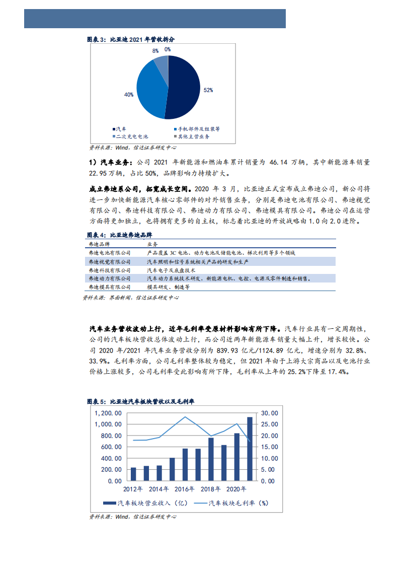 2022年比亚迪汽车电池产品布局及智能化电动化设计趋势研究报告.pdf 第5页