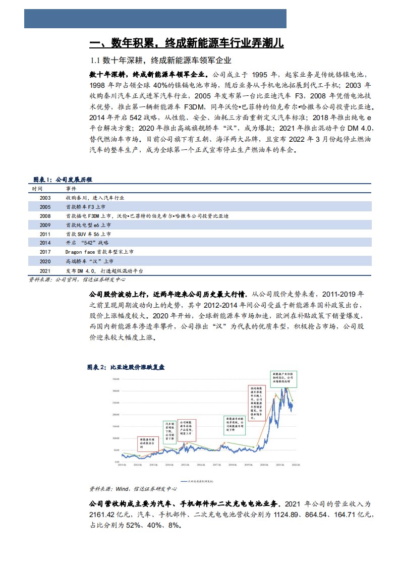 2022年比亚迪汽车电池产品布局及智能化电动化设计趋势研究报告.pdf 第4页