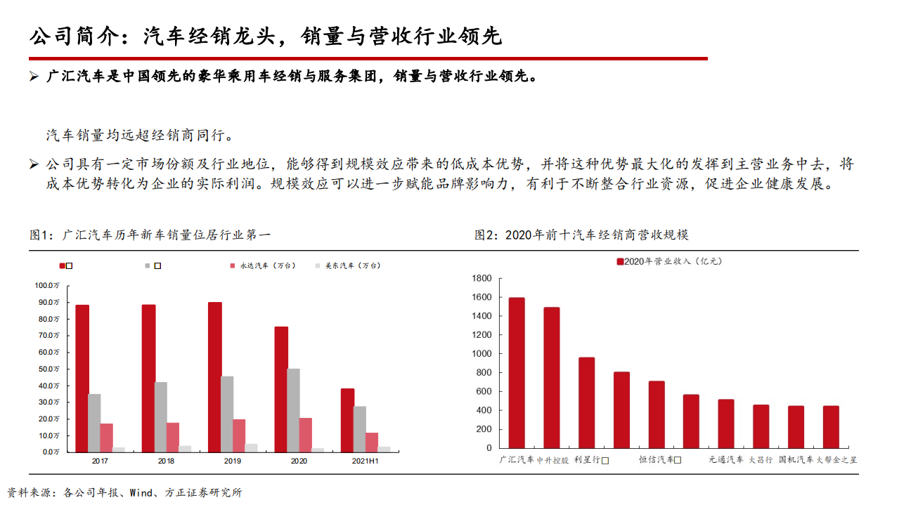 2022年汽车经销服务龙头广汇汽车业务分析及汽车后市场产业研究报告.pdf 第3页