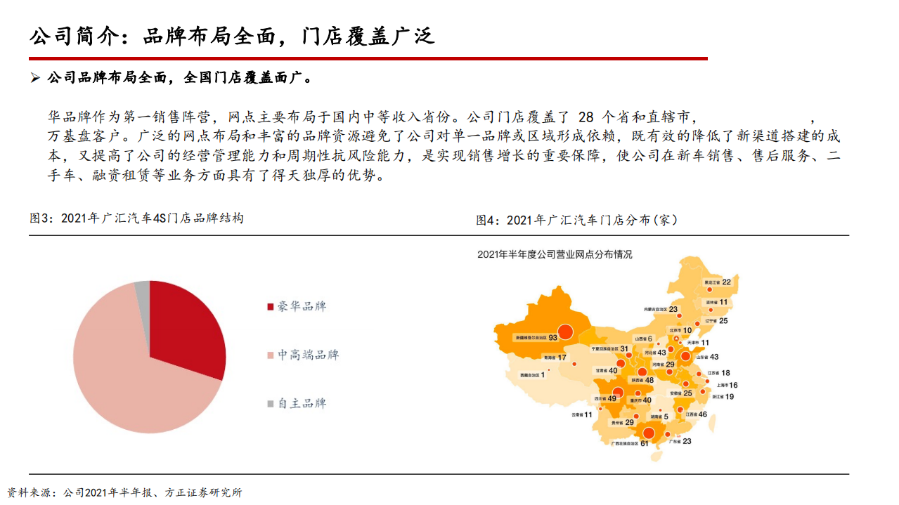 2022年汽车经销服务龙头广汇汽车业务分析及汽车后市场产业研究报告.pdf 第4页