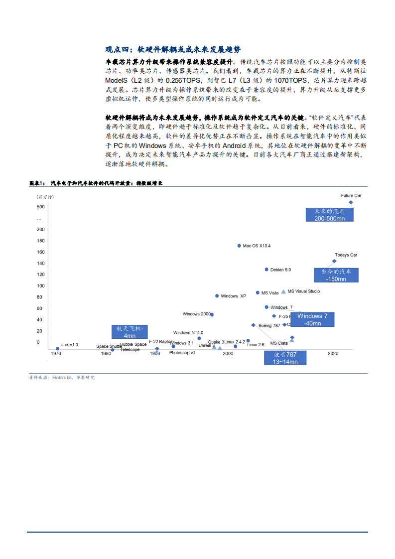 2022年汽车操作系统市场规模测算及厂商布局现状分析报告.pdf 第3页