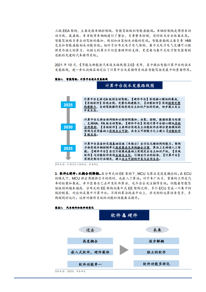 2022年汽车操作系统市场规模测算及厂商布局现状分析报告.pdf 第5页