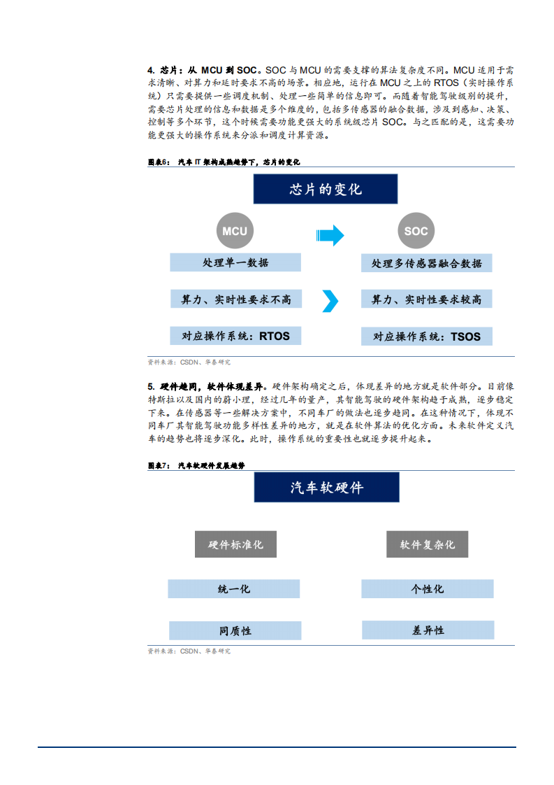 2022年汽车操作系统市场规模测算及厂商布局现状分析报告.pdf 第6页