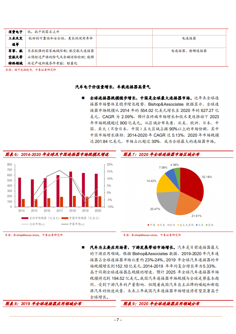 2022年汽车换电高速高频设备连接器市场需求发展驱动研究报告.pdf 第4页