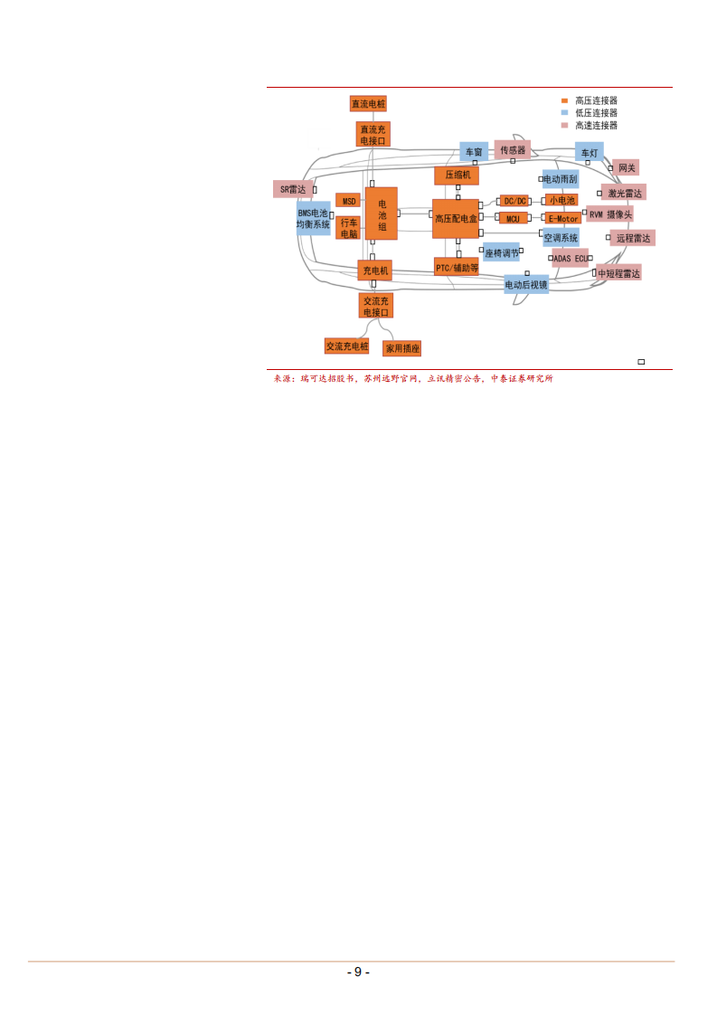 2022年汽车换电高速高频设备连接器市场需求发展驱动研究报告.pdf 第6页