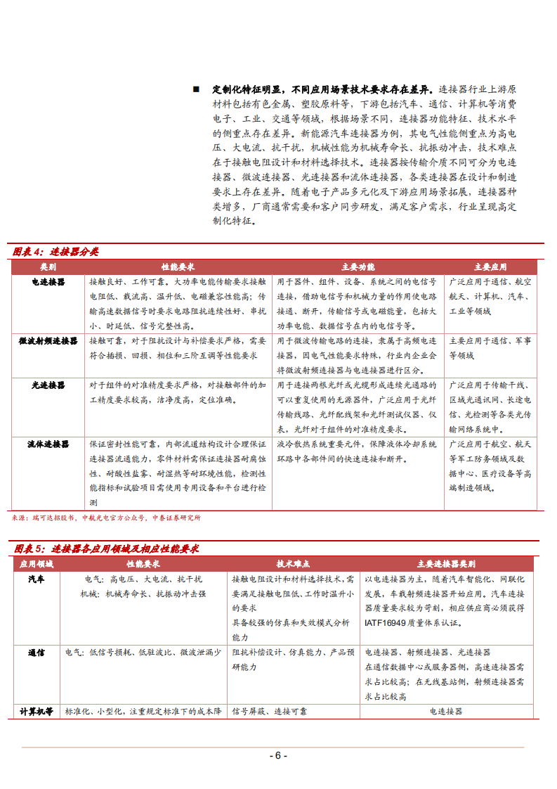 2022年汽车换电高速高频设备连接器市场需求发展驱动研究报告.pdf 第3页