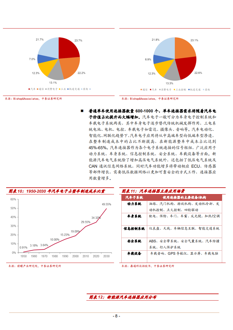 2022年汽车换电高速高频设备连接器市场需求发展驱动研究报告.pdf 第5页