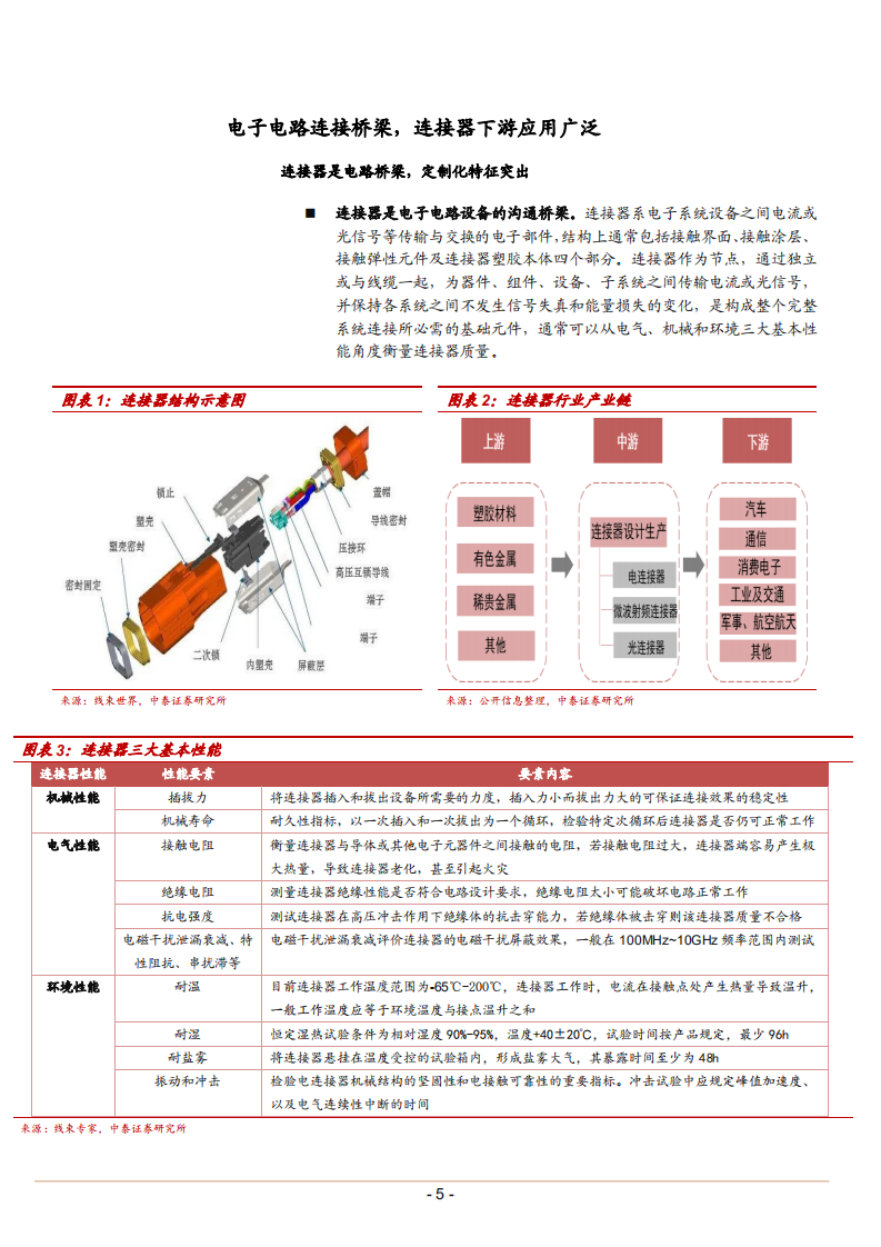 2022年汽车换电高速高频设备连接器市场需求发展驱动研究报告.pdf 第2页