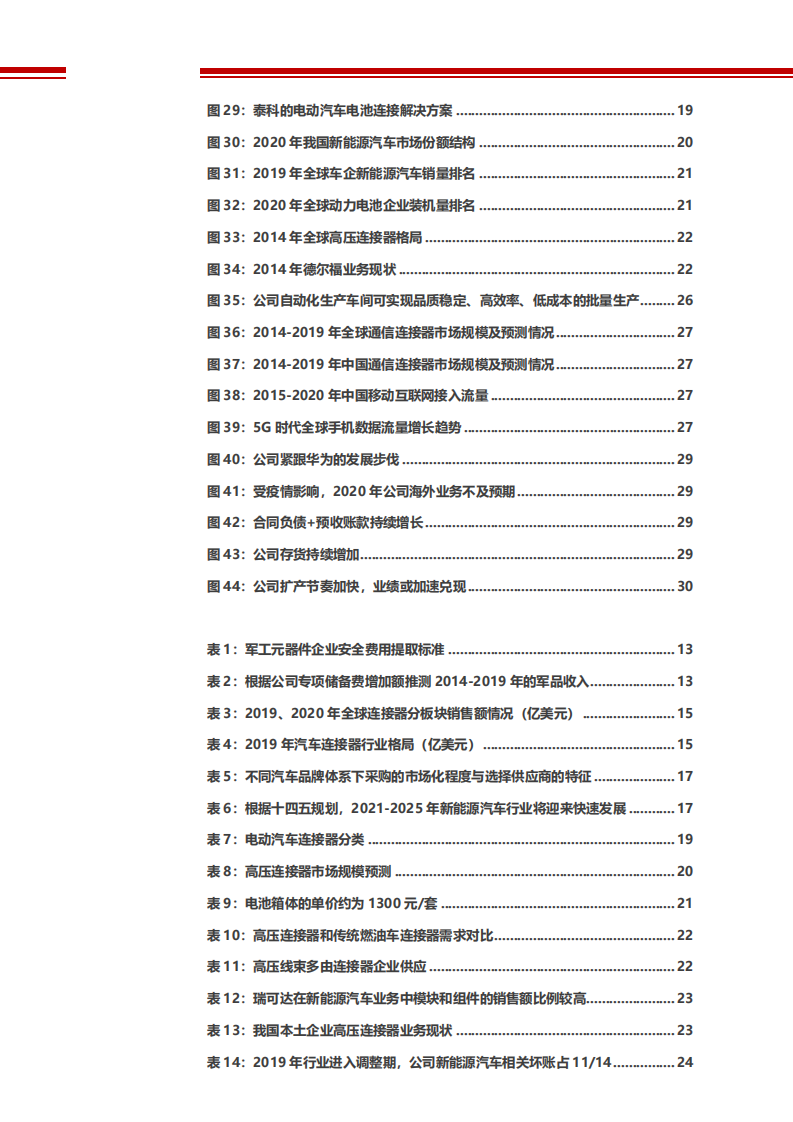 2022年汽车军用连接器市场需求分析及中航光电市占率发展研究报告.pdf 第3页