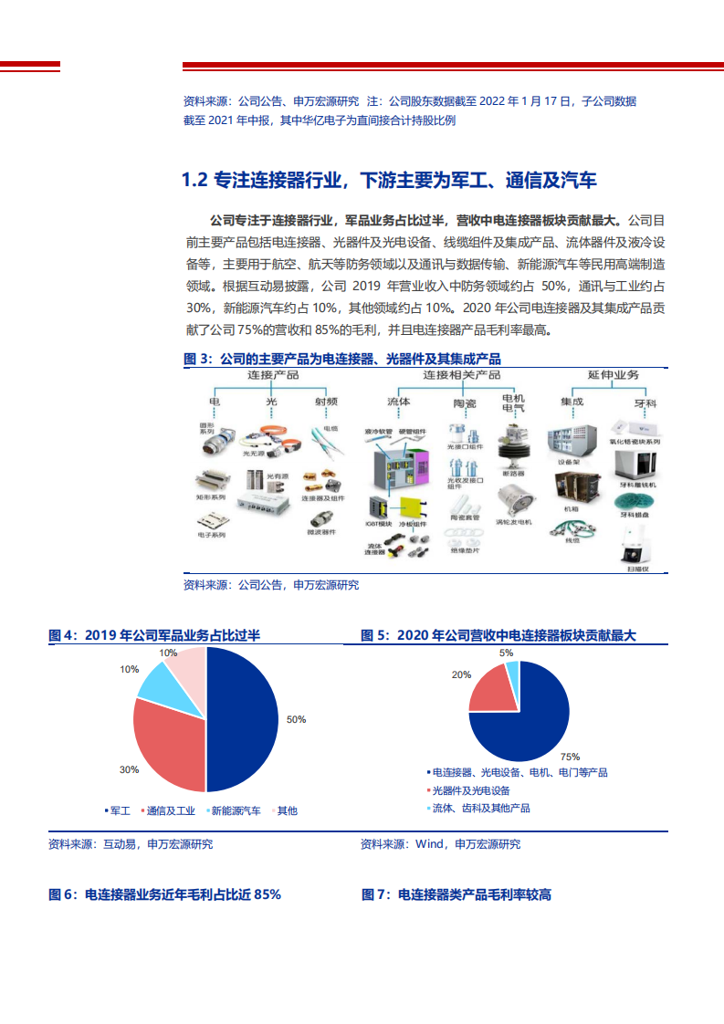 2022年汽车军用连接器市场需求分析及中航光电市占率发展研究报告.pdf 第6页