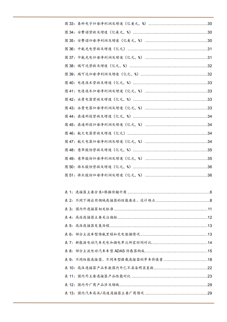 2022年汽车连接器市场空间竞争格局及国产化进程研究报告.pdf 第3页