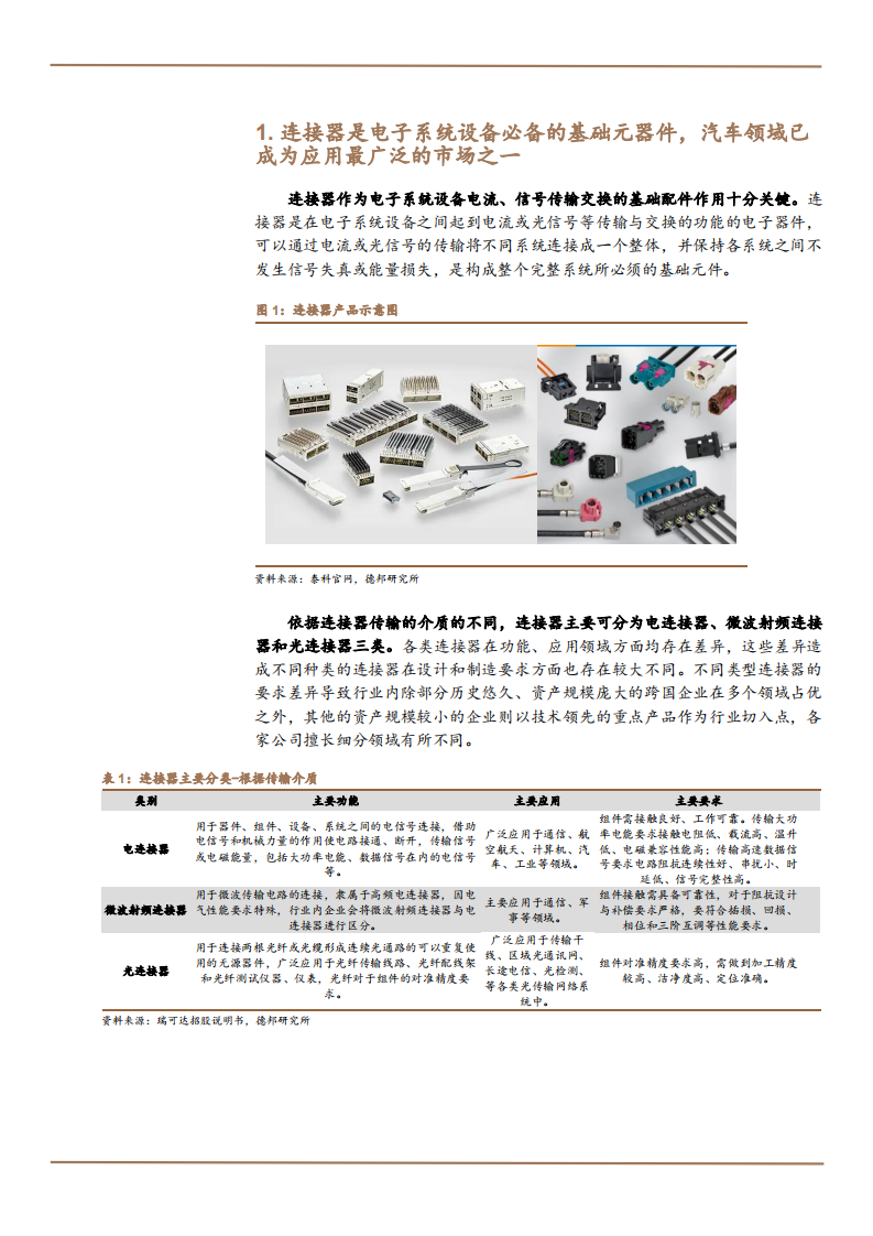 2022年汽车连接器市场空间竞争格局及国产化进程研究报告.pdf 第4页