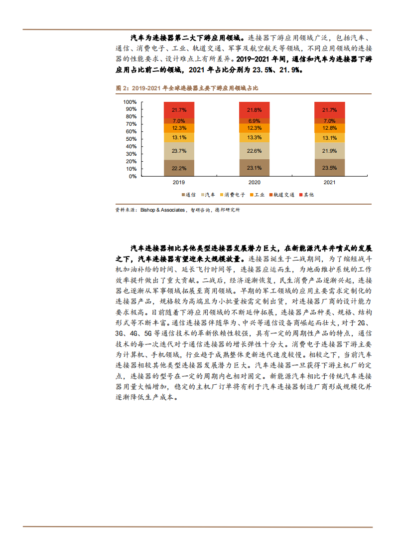 2022年汽车连接器市场空间竞争格局及国产化进程研究报告.pdf 第5页