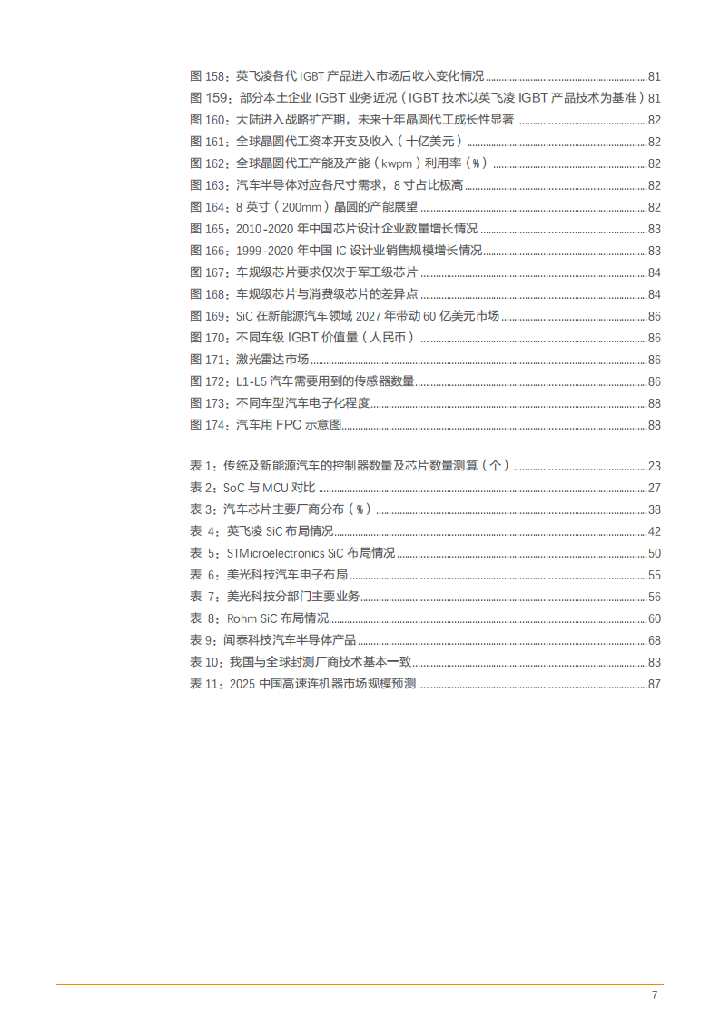 2022年汽车芯片厂商布局现状及国产化研究报告.pdf 第6页