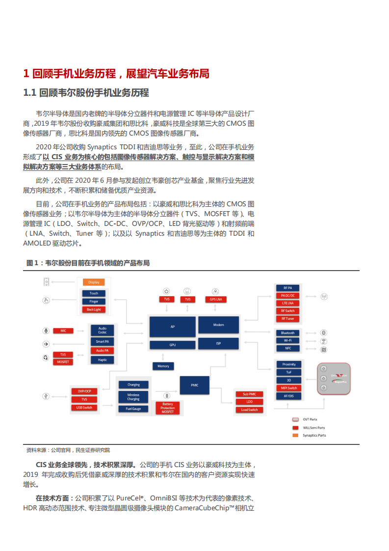 2022年韦尔股份汽车半导体及手机业务发展布局研究报告.pdf 第4页