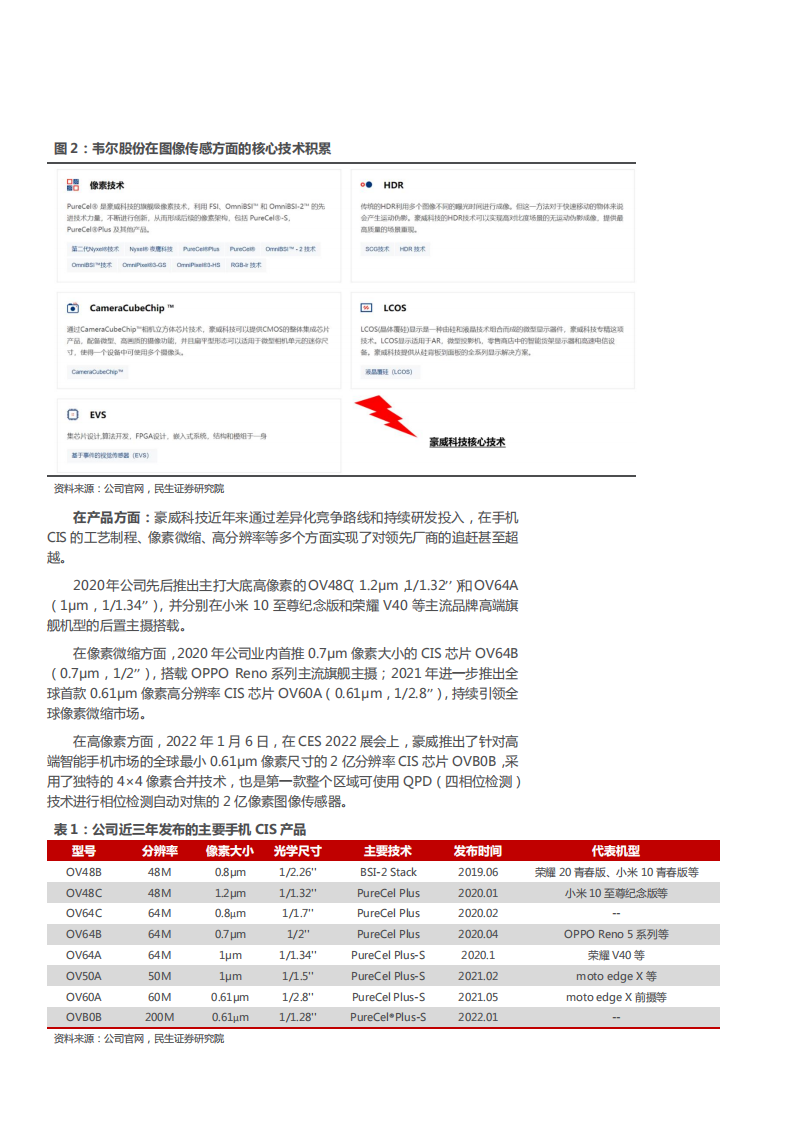 2022年韦尔股份汽车半导体及手机业务发展布局研究报告.pdf 第5页