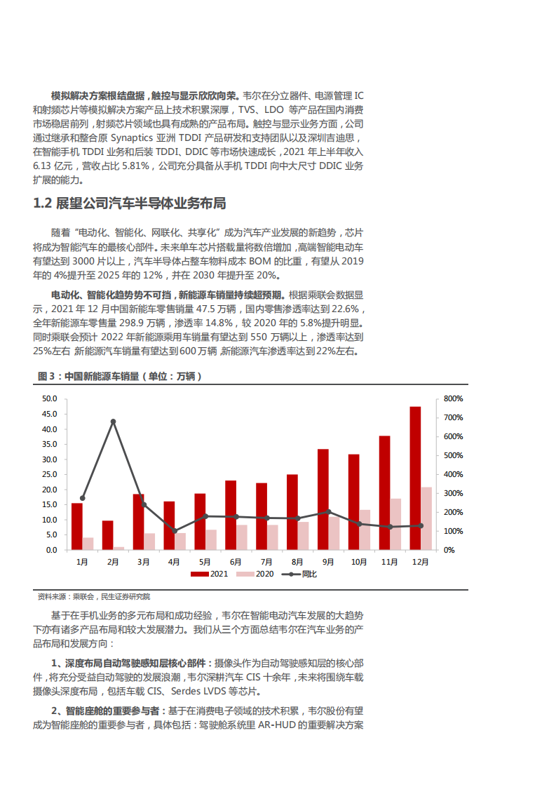 2022年韦尔股份汽车半导体及手机业务发展布局研究报告.pdf 第6页