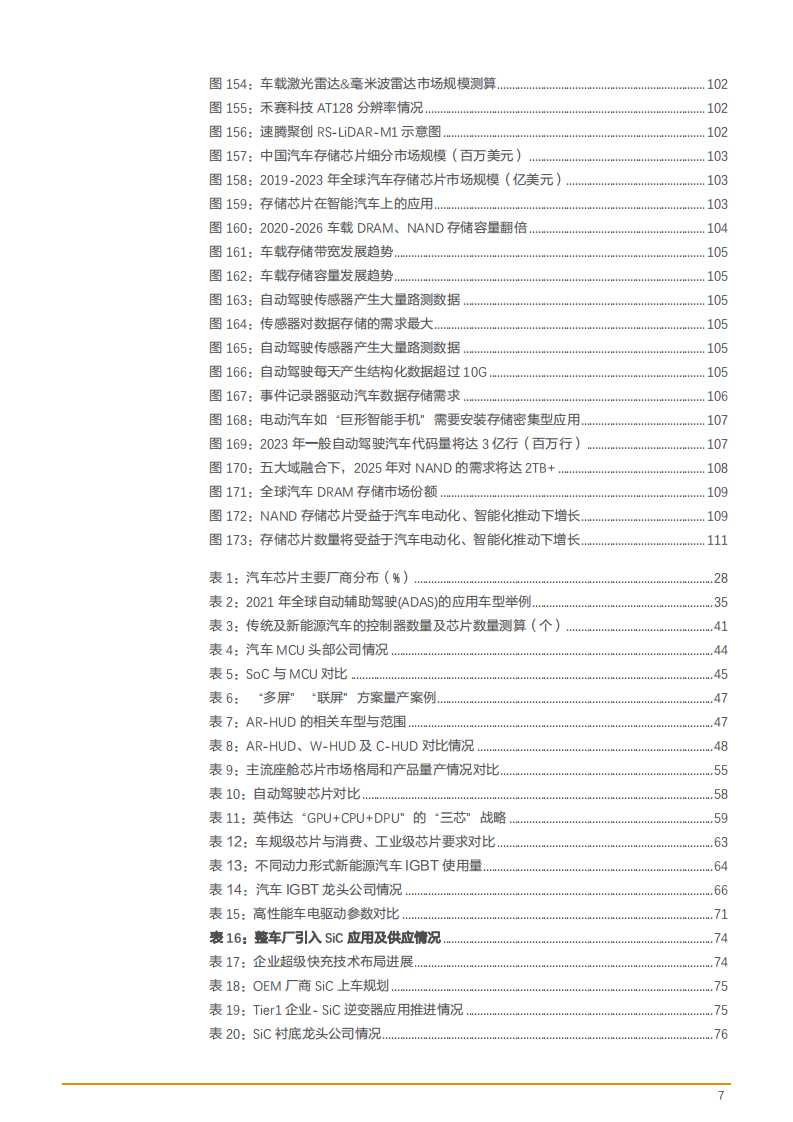 2022年汽车芯片五大品类市场趋势及价值量需求量分析报告.pdf 第6页