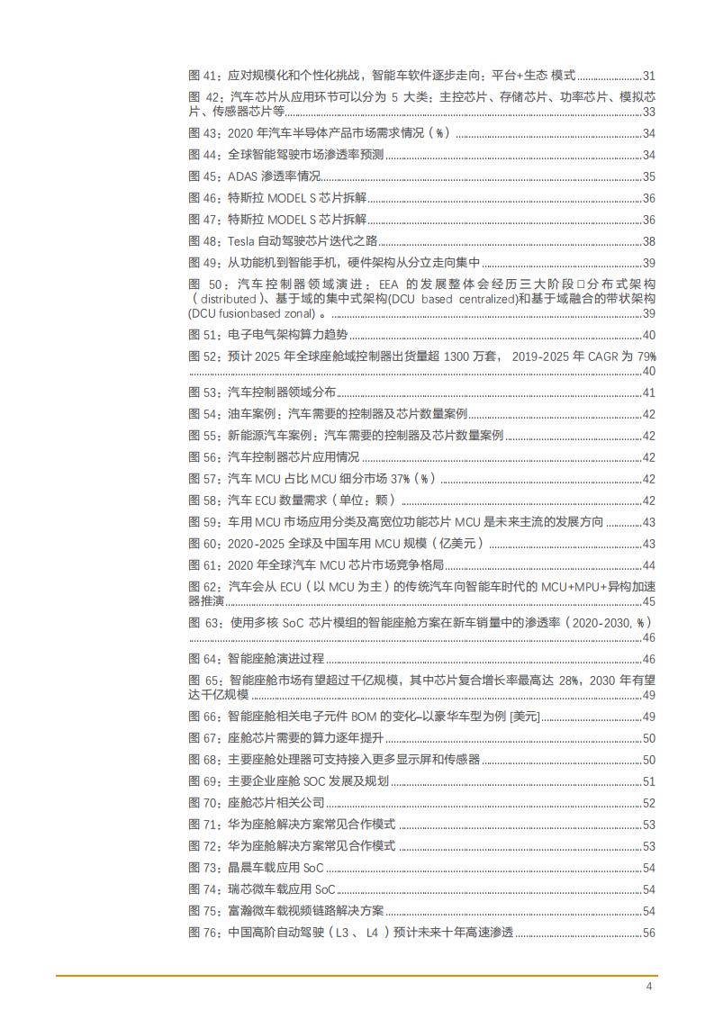 2022年汽车芯片五大品类市场趋势及价值量需求量分析报告.pdf 第3页