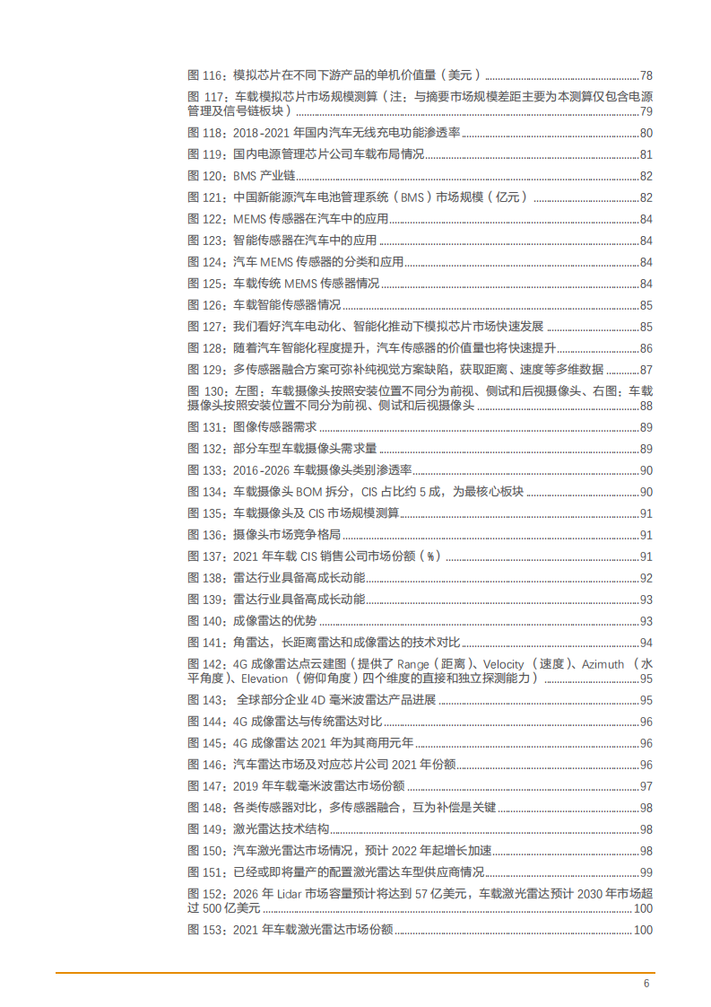 2022年汽车芯片五大品类市场趋势及价值量需求量分析报告.pdf 第5页
