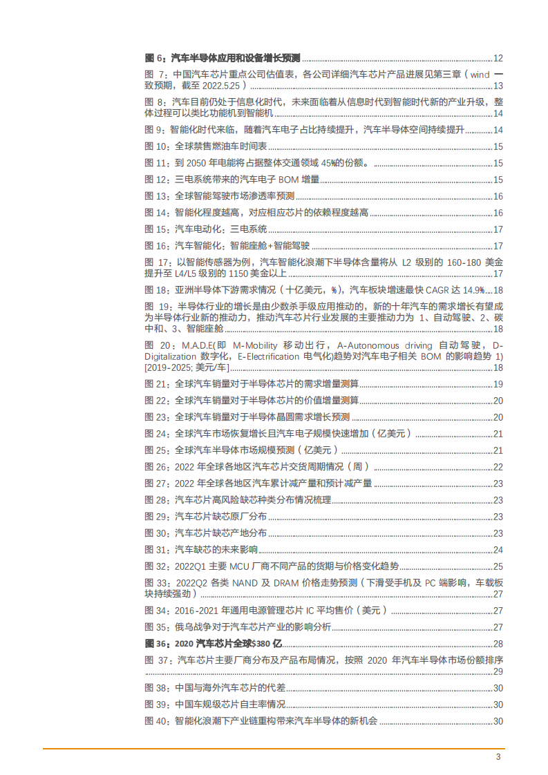 2022年汽车芯片五大品类市场趋势及价值量需求量分析报告.pdf 第2页