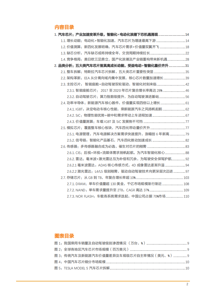 2022年汽车芯片五大品类市场趋势及价值量需求量分析报告.pdf 第1页