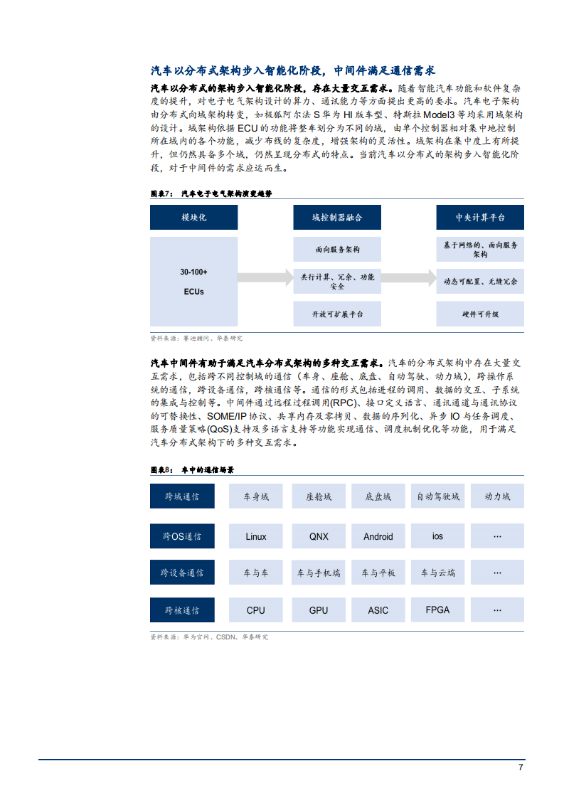 2022年汽车中间件市场商业模式及厂商竞争格局分析报告.pdf 第6页
