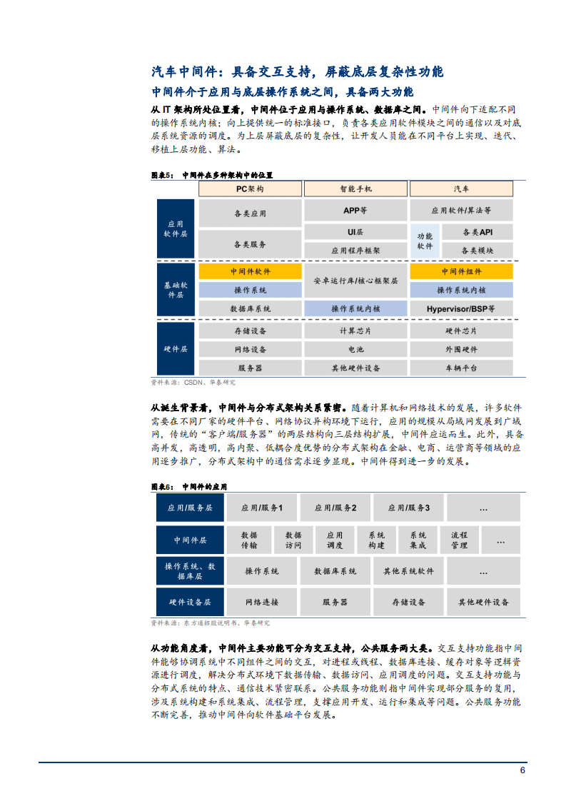 2022年汽车中间件市场商业模式及厂商竞争格局分析报告.pdf 第5页