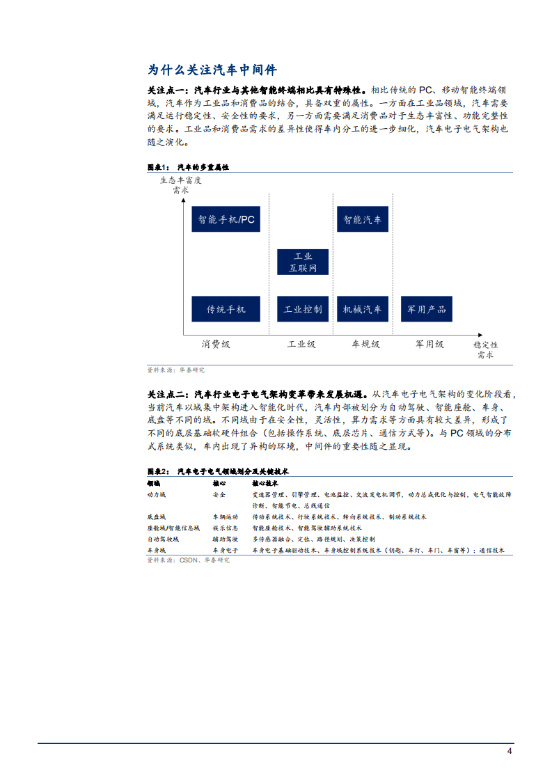 2022年汽车中间件市场商业模式及厂商竞争格局分析报告.pdf 第3页