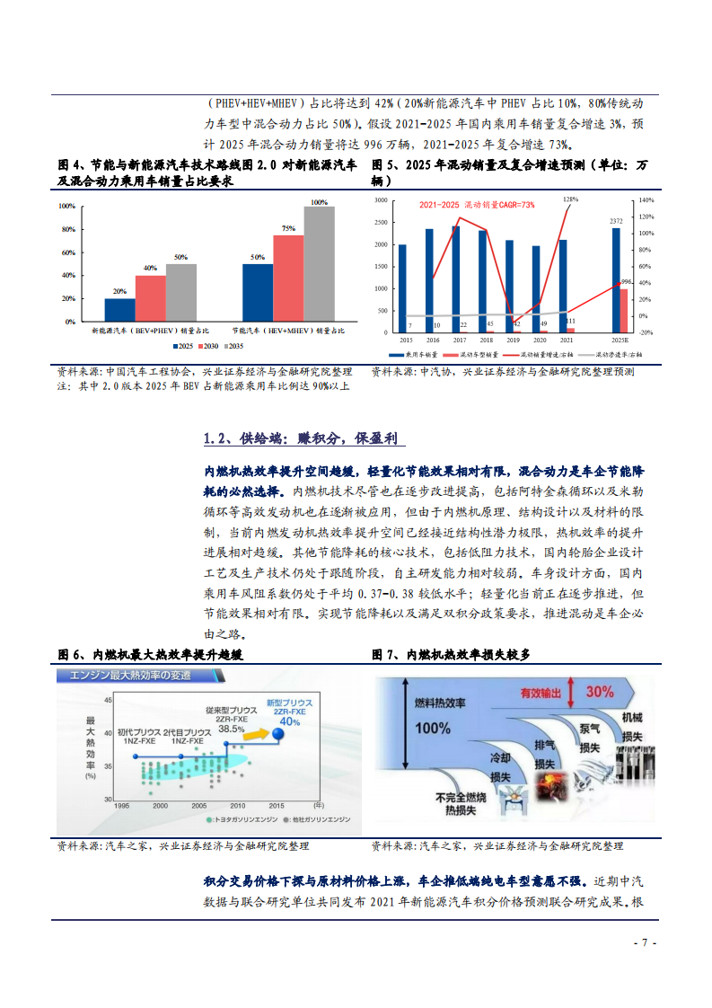 2022年中国混动汽车技术市场竞争格局变化及自主高端化趋势分析报告.pdf 第6页