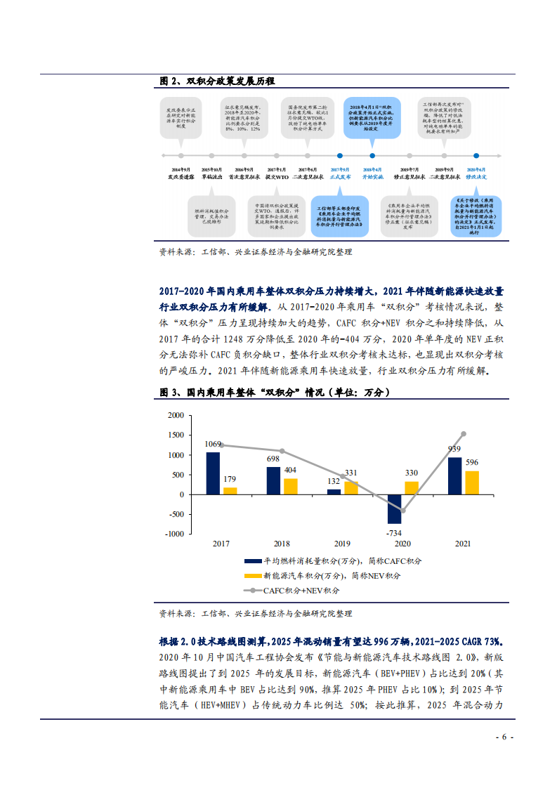 2022年中国混动汽车技术市场竞争格局变化及自主高端化趋势分析报告.pdf 第5页