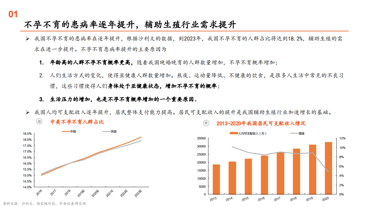 2021年辅助生殖医疗服务市场空间与三代试管婴儿分析报告.pdf 第6页