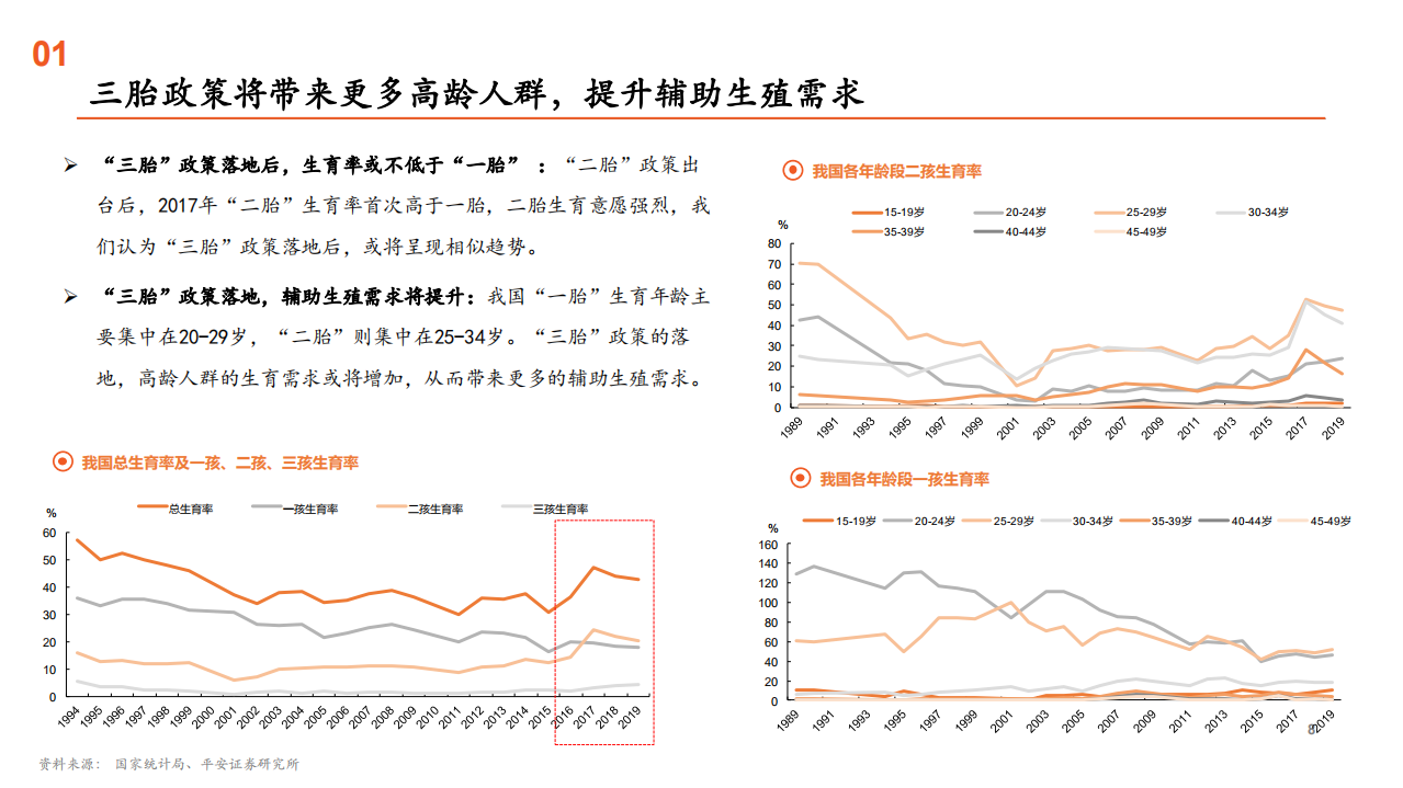 2021年辅助生殖医疗服务市场空间与三代试管婴儿分析报告.pdf 第5页