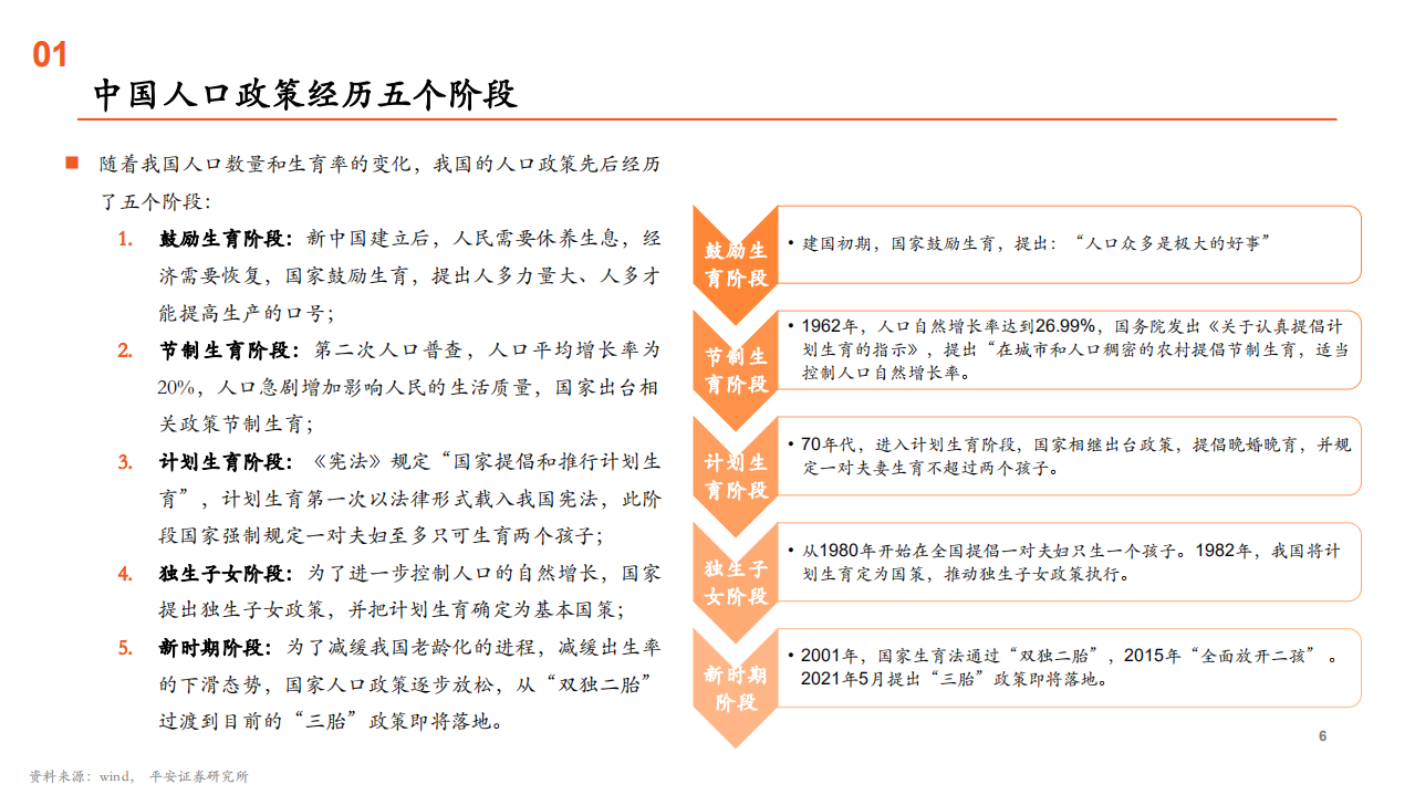 2021年辅助生殖医疗服务市场空间与三代试管婴儿分析报告.pdf 第3页