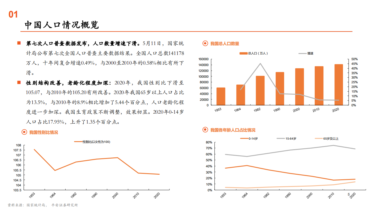 2021年辅助生殖医疗服务市场空间与三代试管婴儿分析报告.pdf 第2页