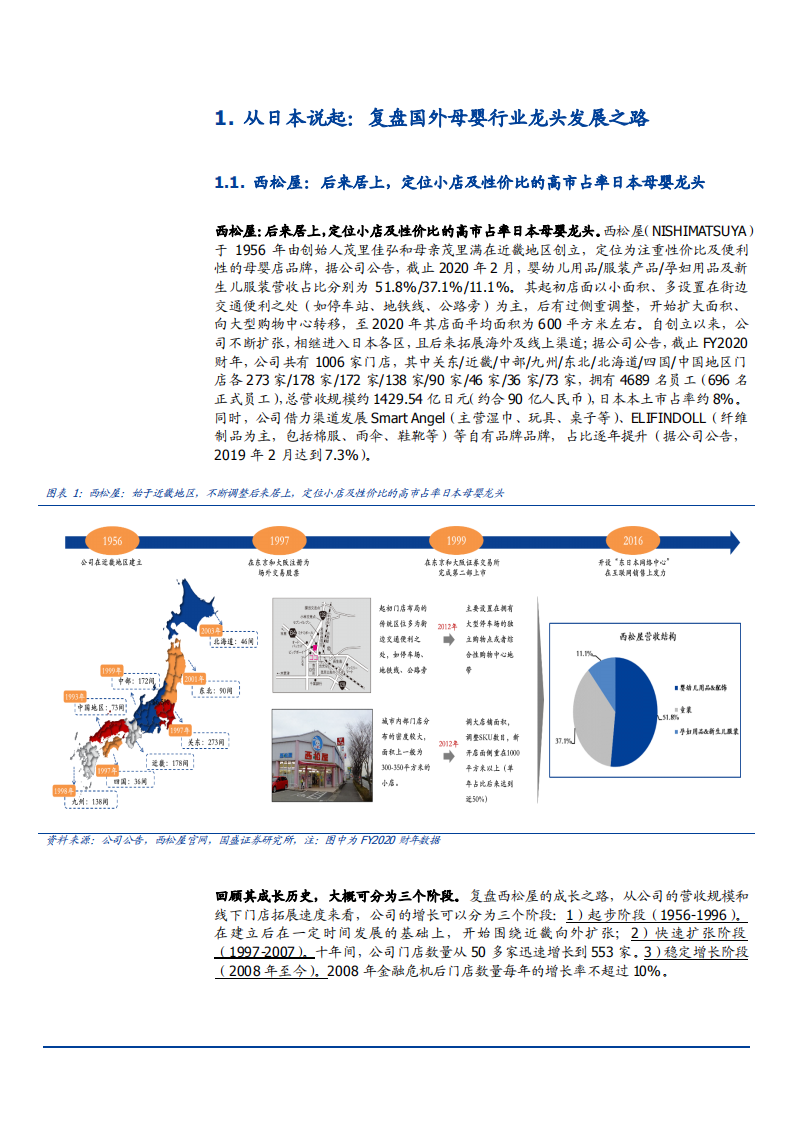 2021年海外母婴连锁龙头发展与中国市场现状分析报告.pdf 第4页
