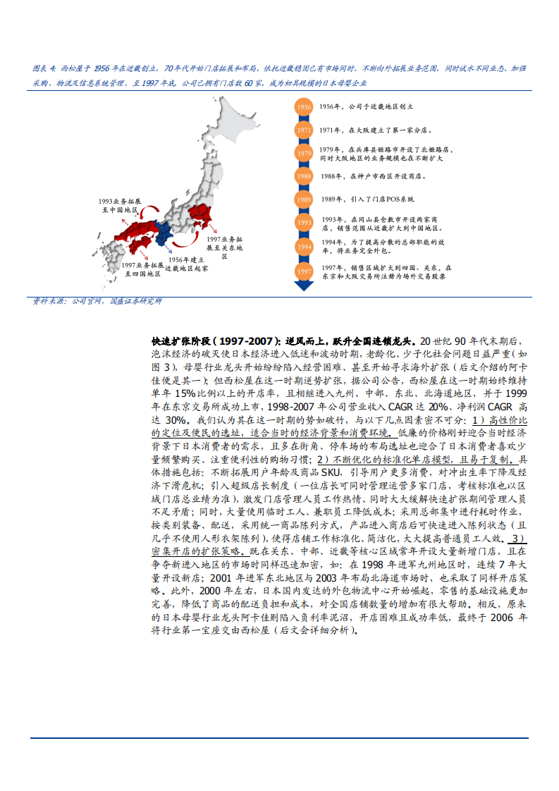 2021年海外母婴连锁龙头发展与中国市场现状分析报告.pdf 第6页