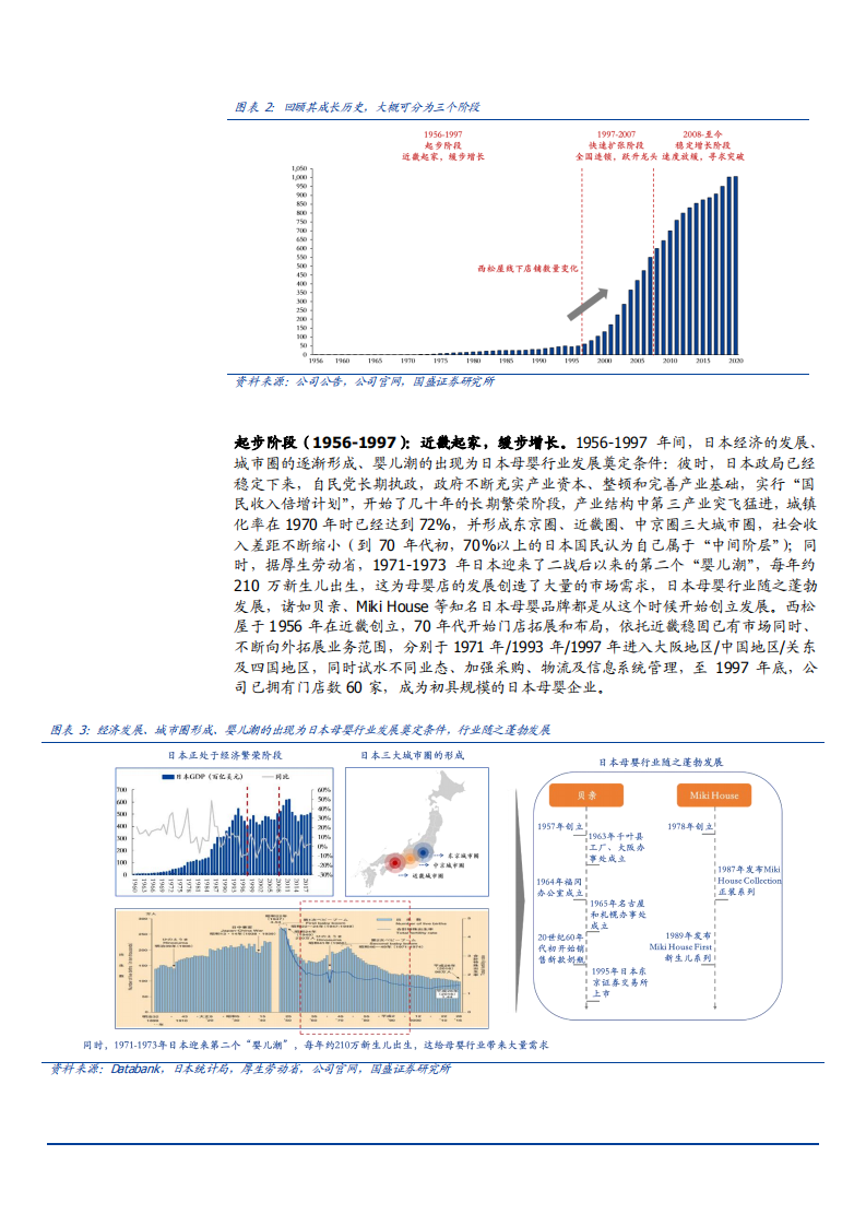 2021年海外母婴连锁龙头发展与中国市场现状分析报告.pdf 第5页