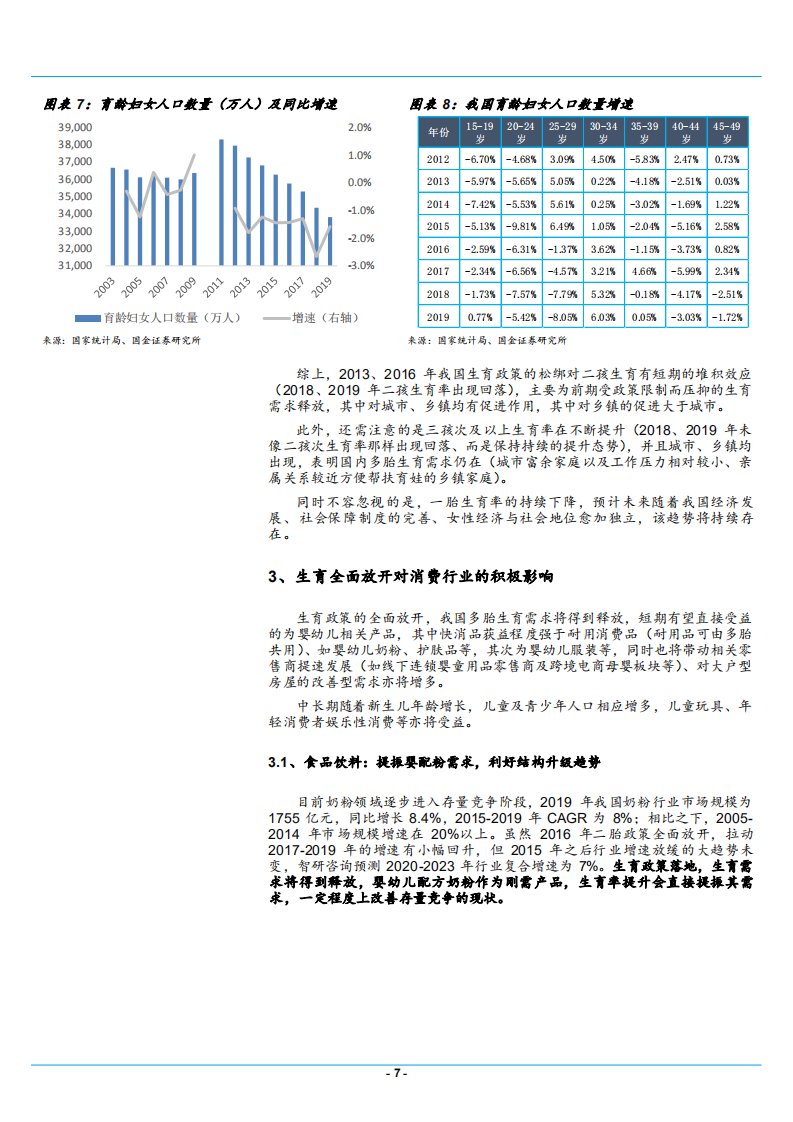 2021年三孩政策与婴童相关消费未来前景分析报告.pdf 第6页