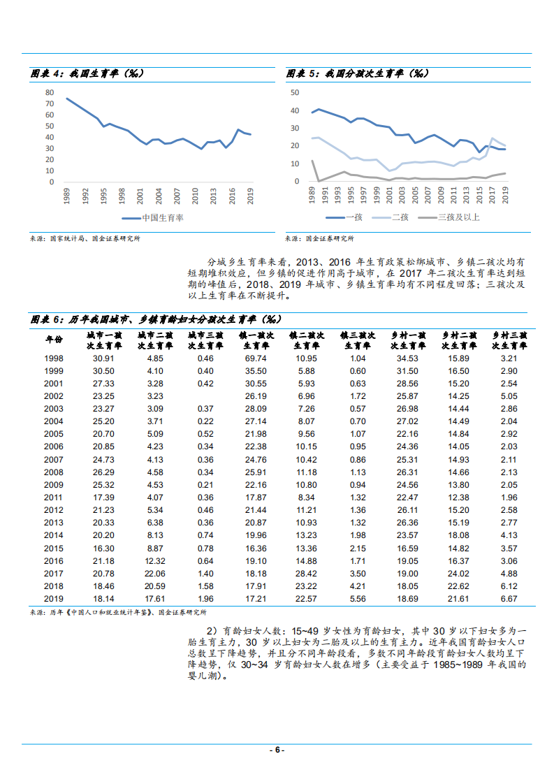 2021年三孩政策与婴童相关消费未来前景分析报告.pdf 第5页