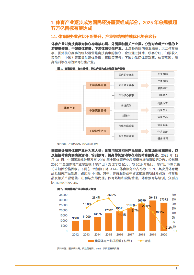 2022年体育产业链上中下游发展研究报告.pdf 第6页