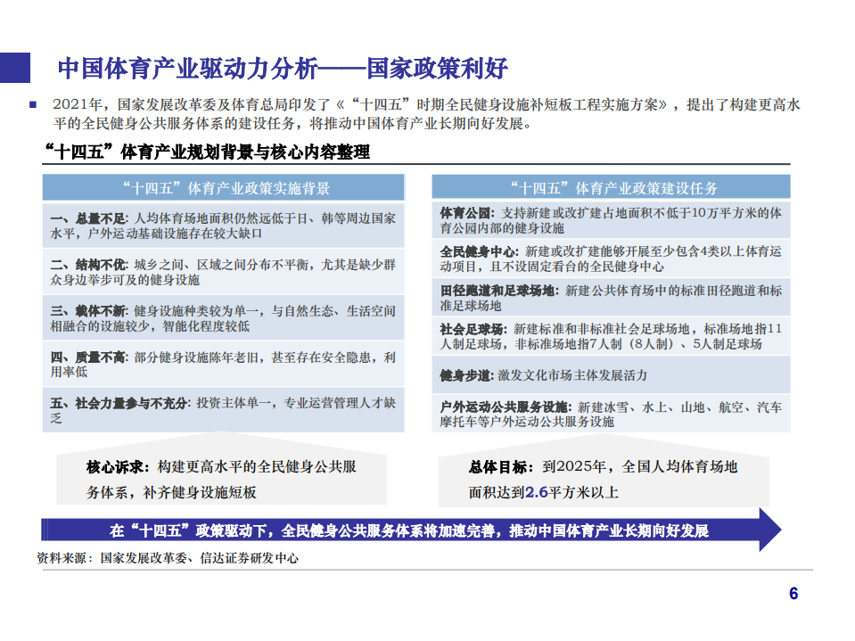 2022年中国体育产业发展驱动力及困境分析报告.pdf 第4页