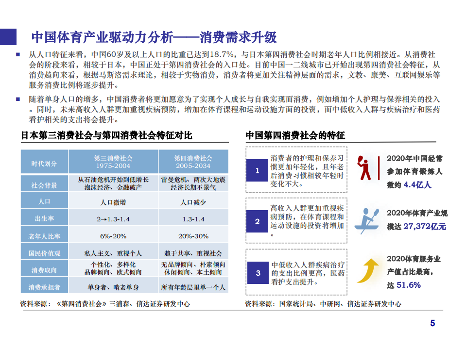 2022年中国体育产业发展驱动力及困境分析报告.pdf 第3页